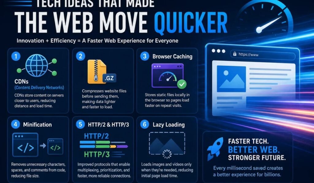 content-delivery-networks-cdns-bringing-data-closer-to-users