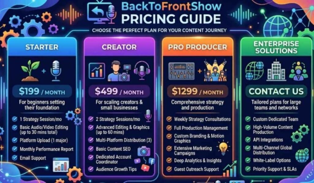value-of-backtofrontshow