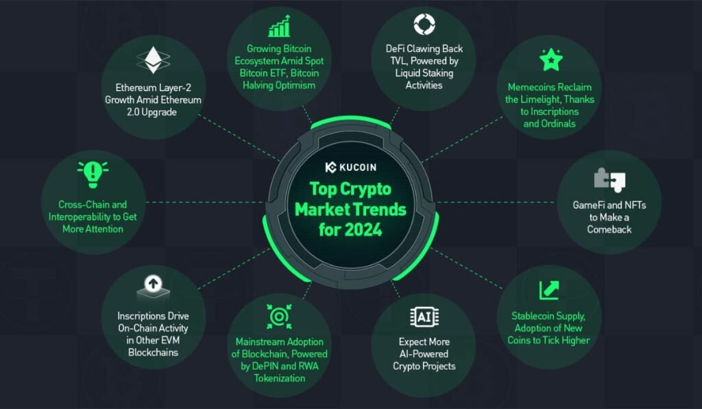 what-are-ftasiaeconomy-crypto-trends